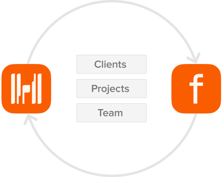 从过去中学习。计划未来。