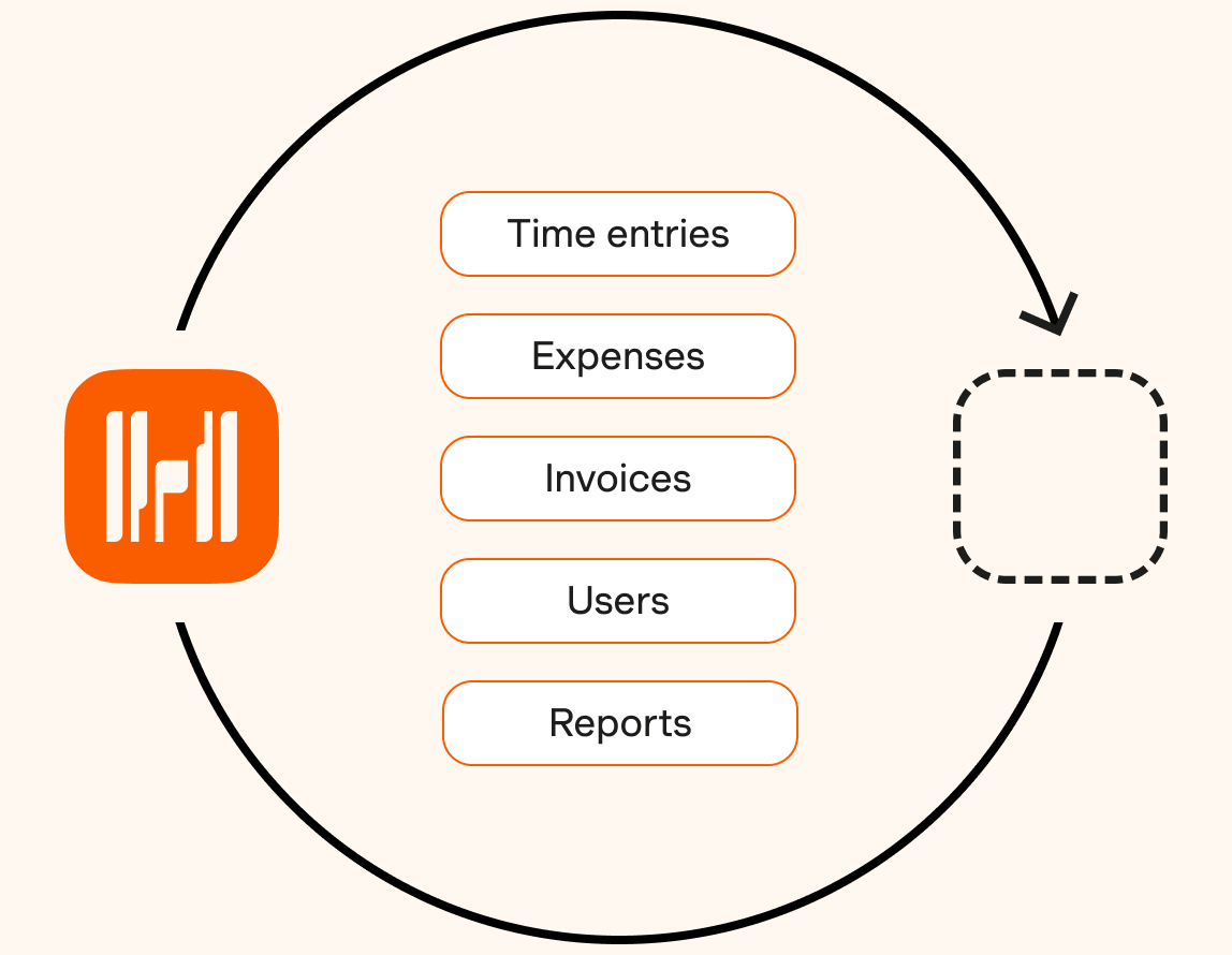 收获的Abob客服端下载PI